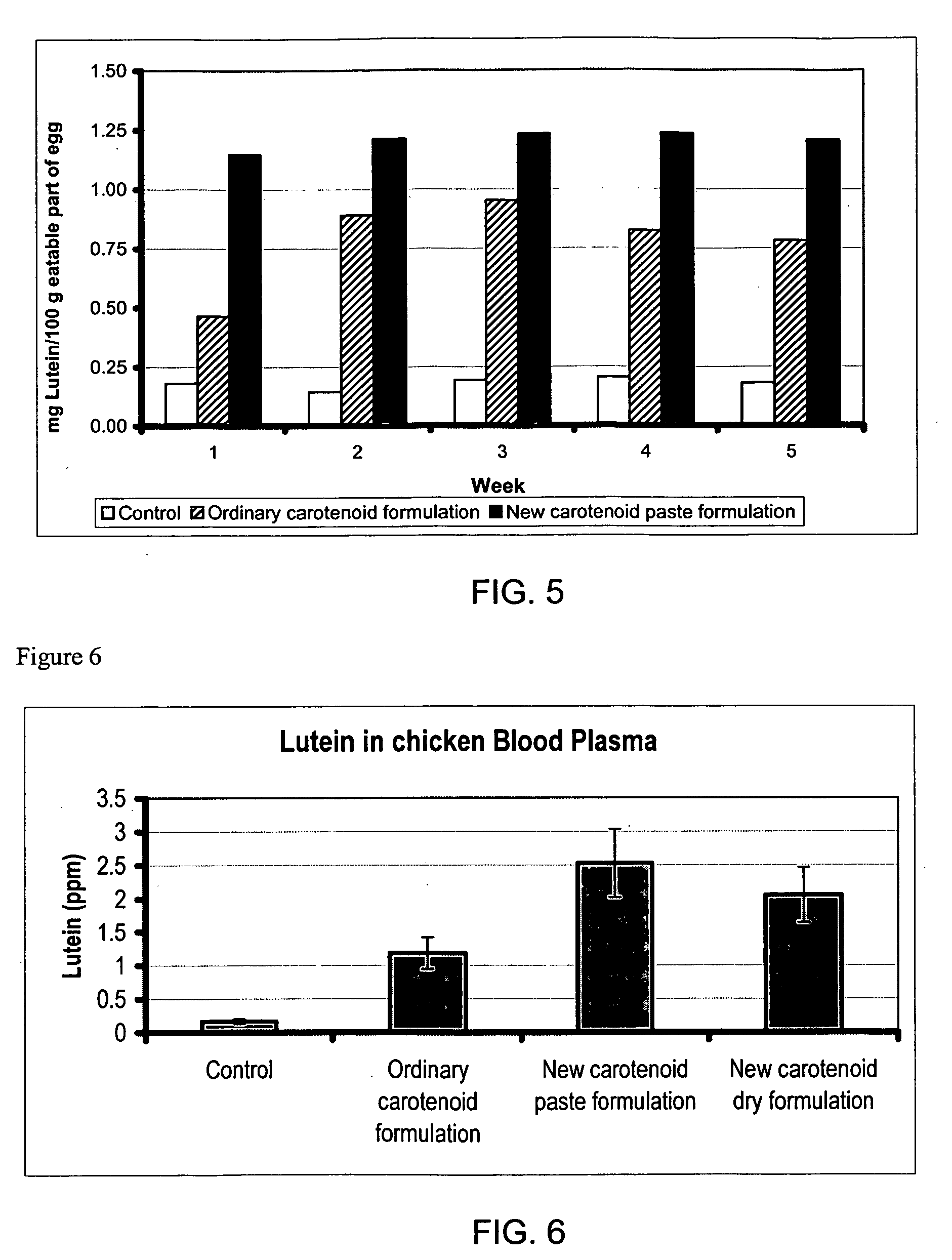 Formulation for increasing the deposition of dietary carotenoids in eggs