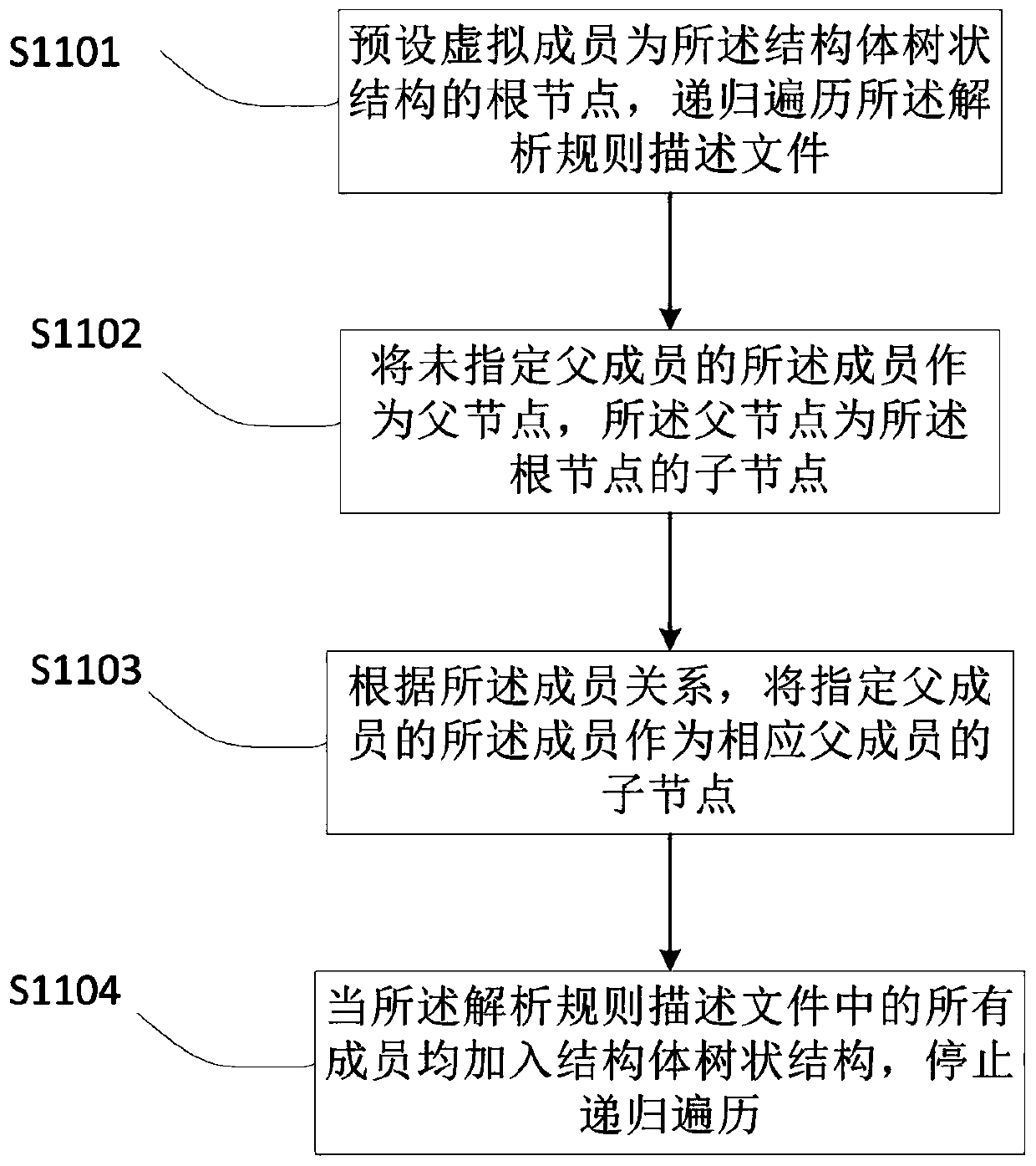 Binary file analysis method, device, equipment and medium