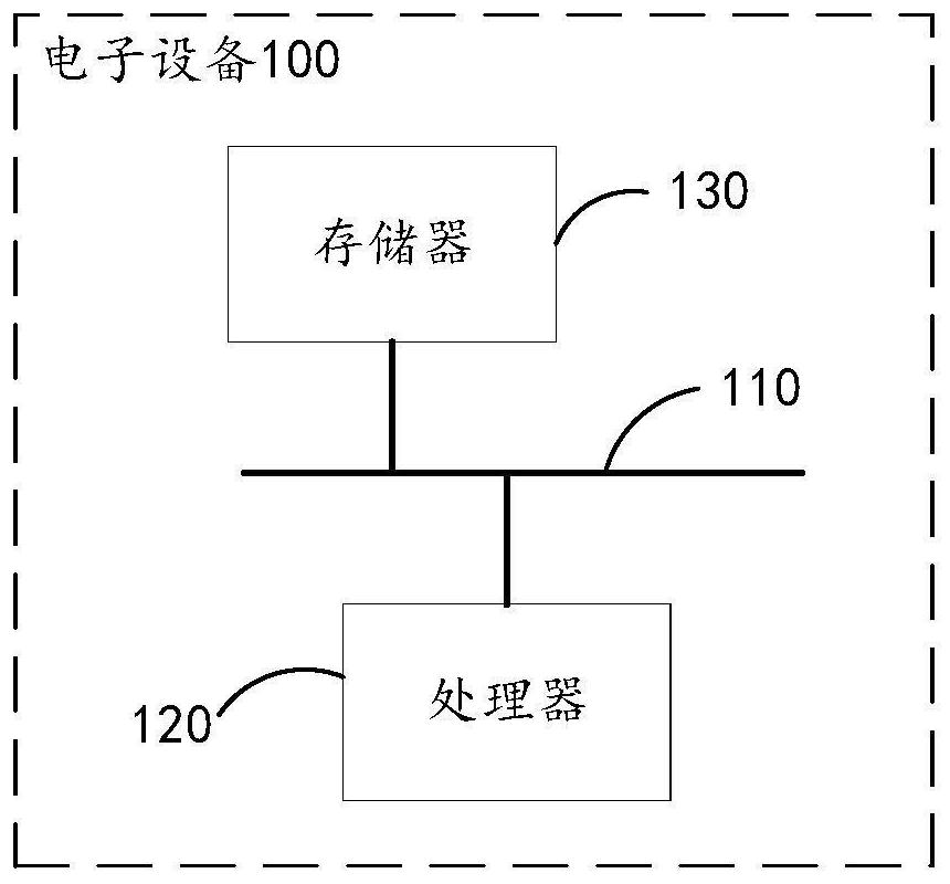 Data transmission method and system, electronic equipment and storage medium