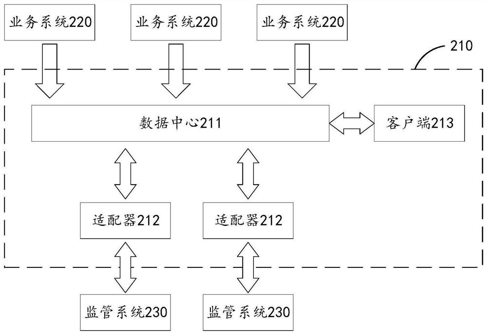 Data transmission method and system, electronic equipment and storage medium