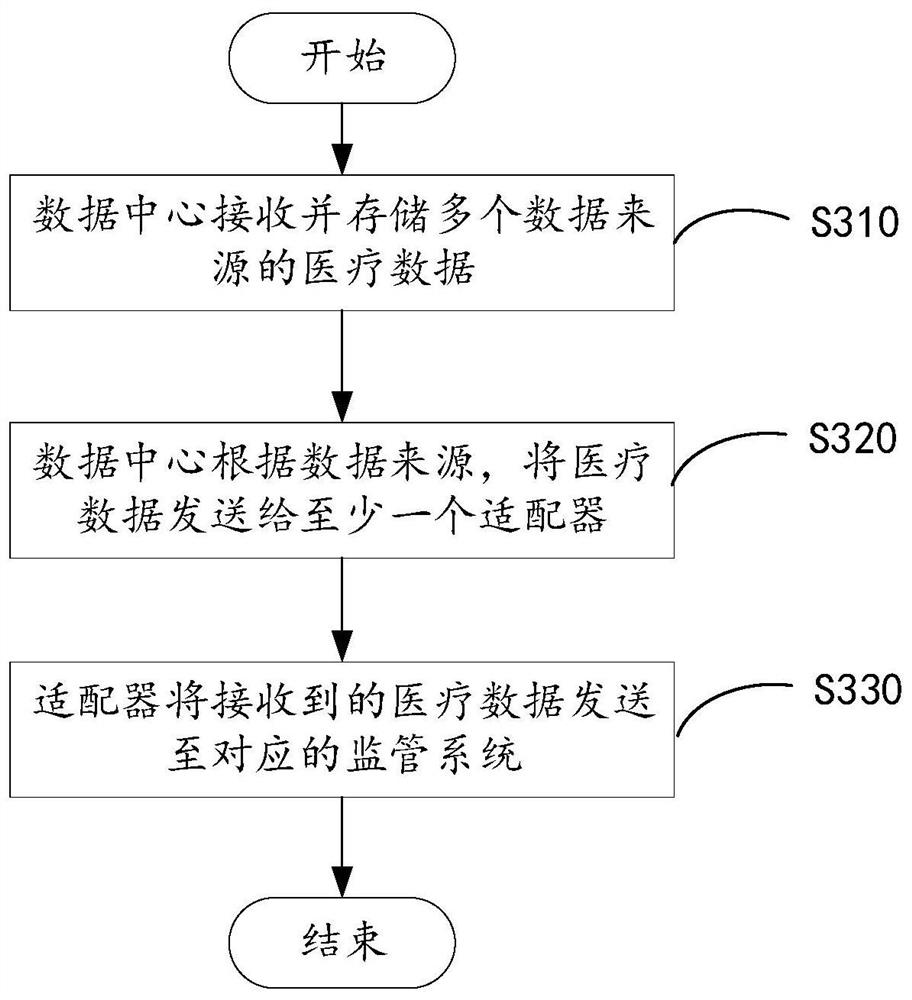 Data transmission method and system, electronic equipment and storage medium