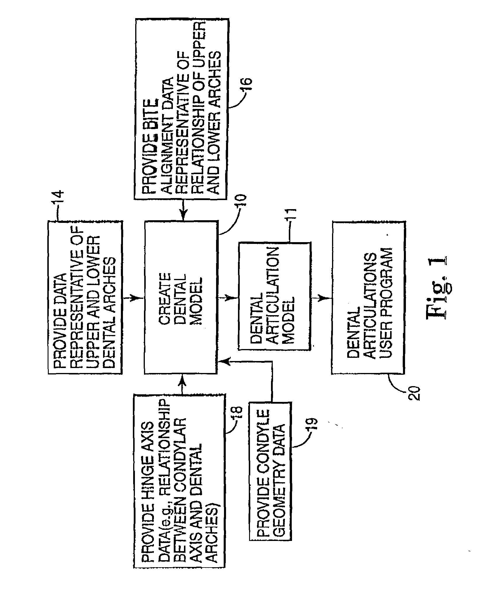 Methods for use in dental articulation