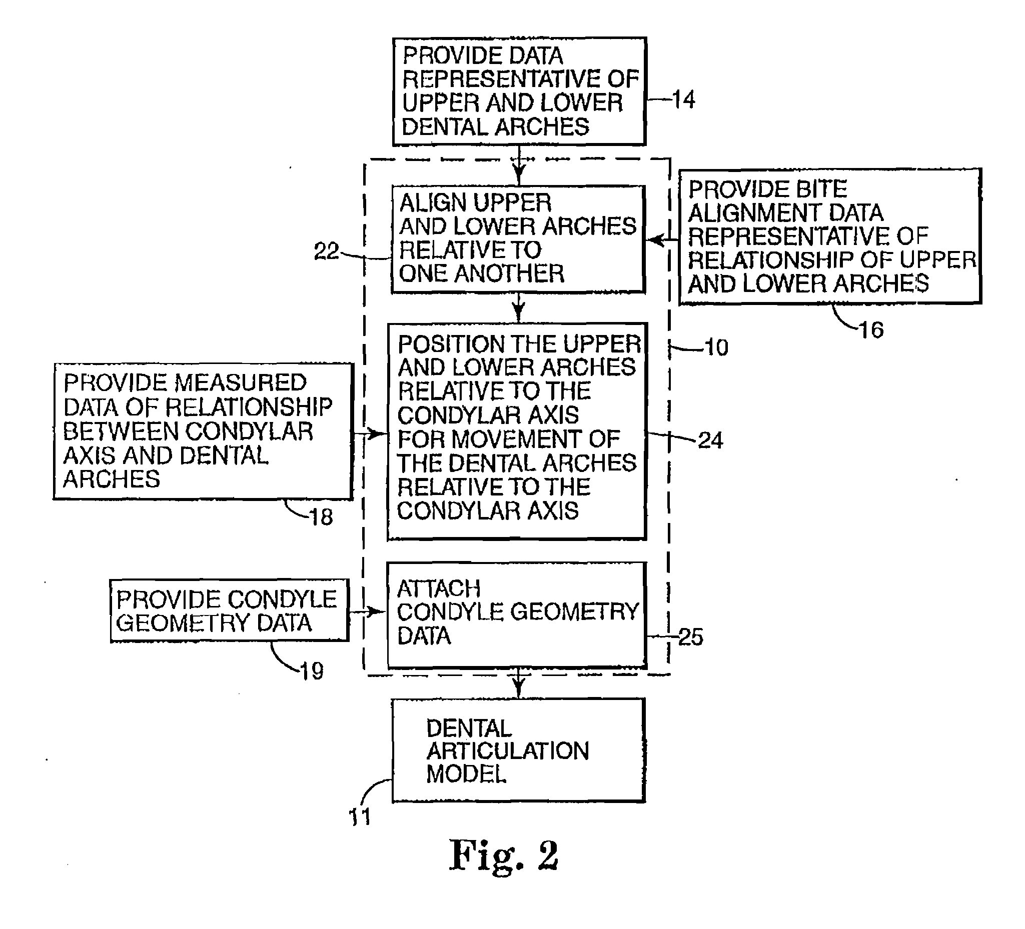 Methods for use in dental articulation