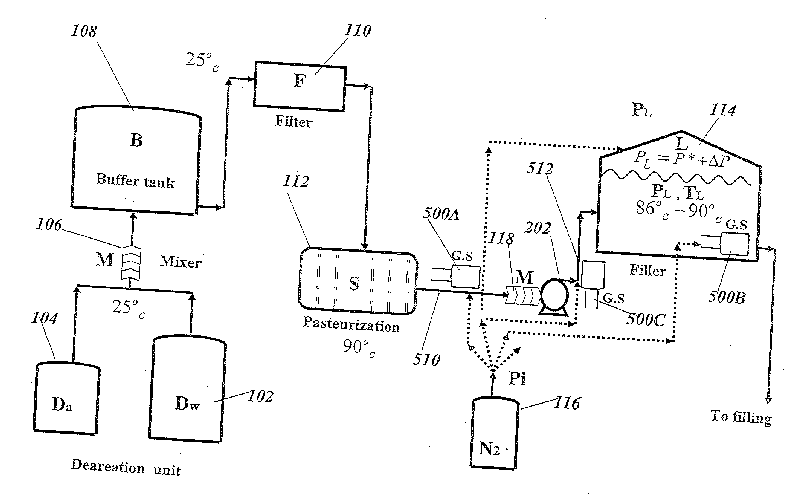 Method For Filling Bottles