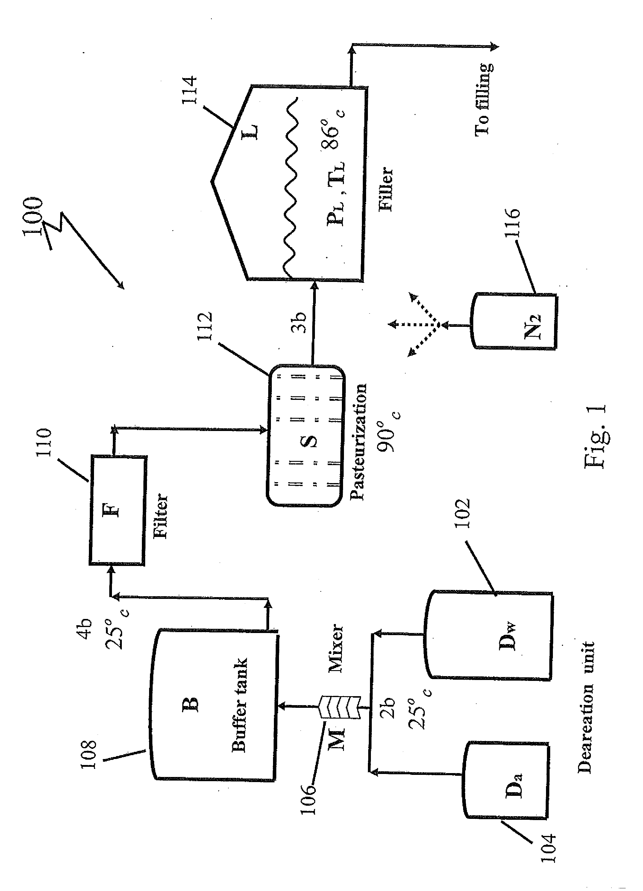 Method For Filling Bottles