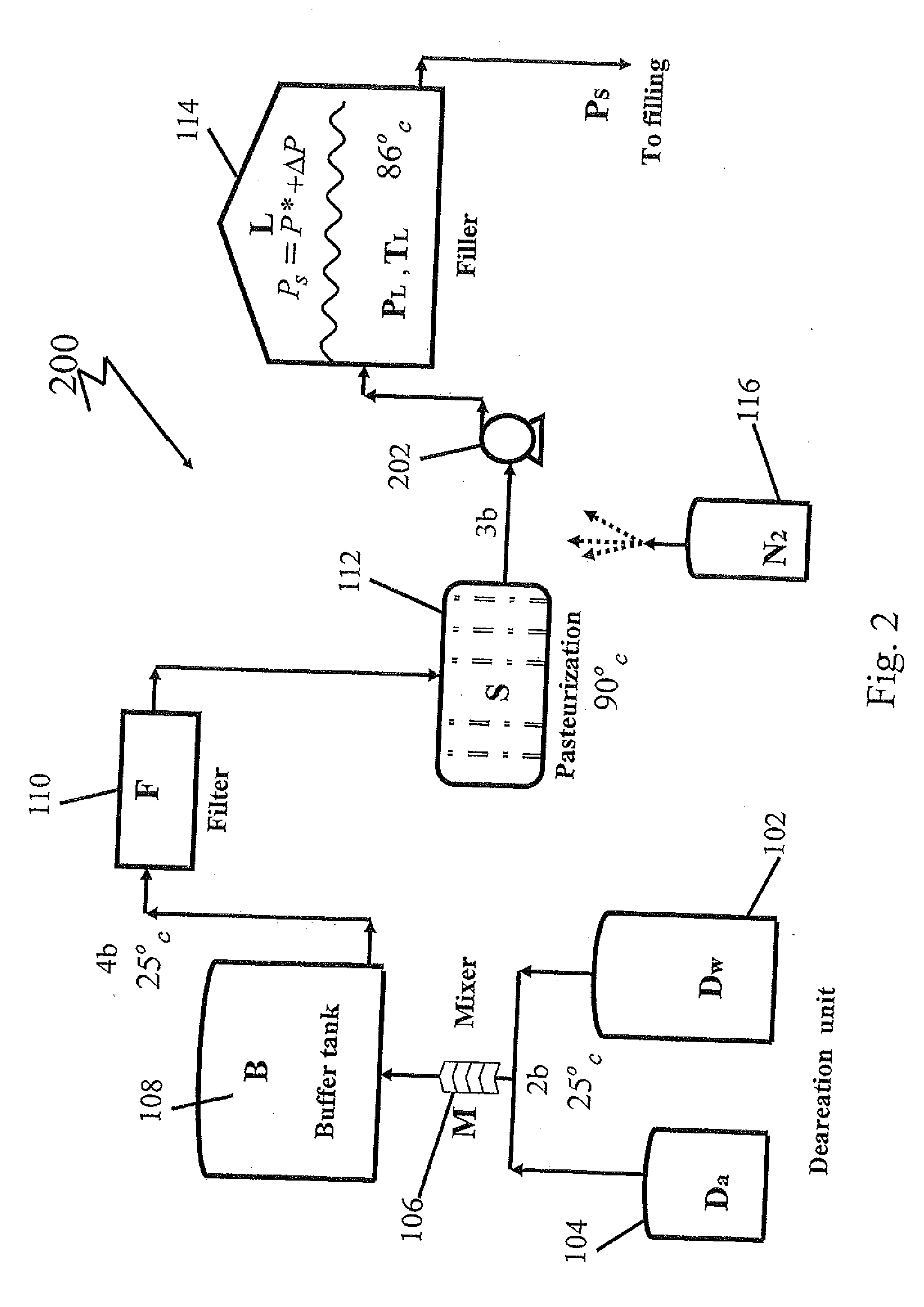 Method For Filling Bottles