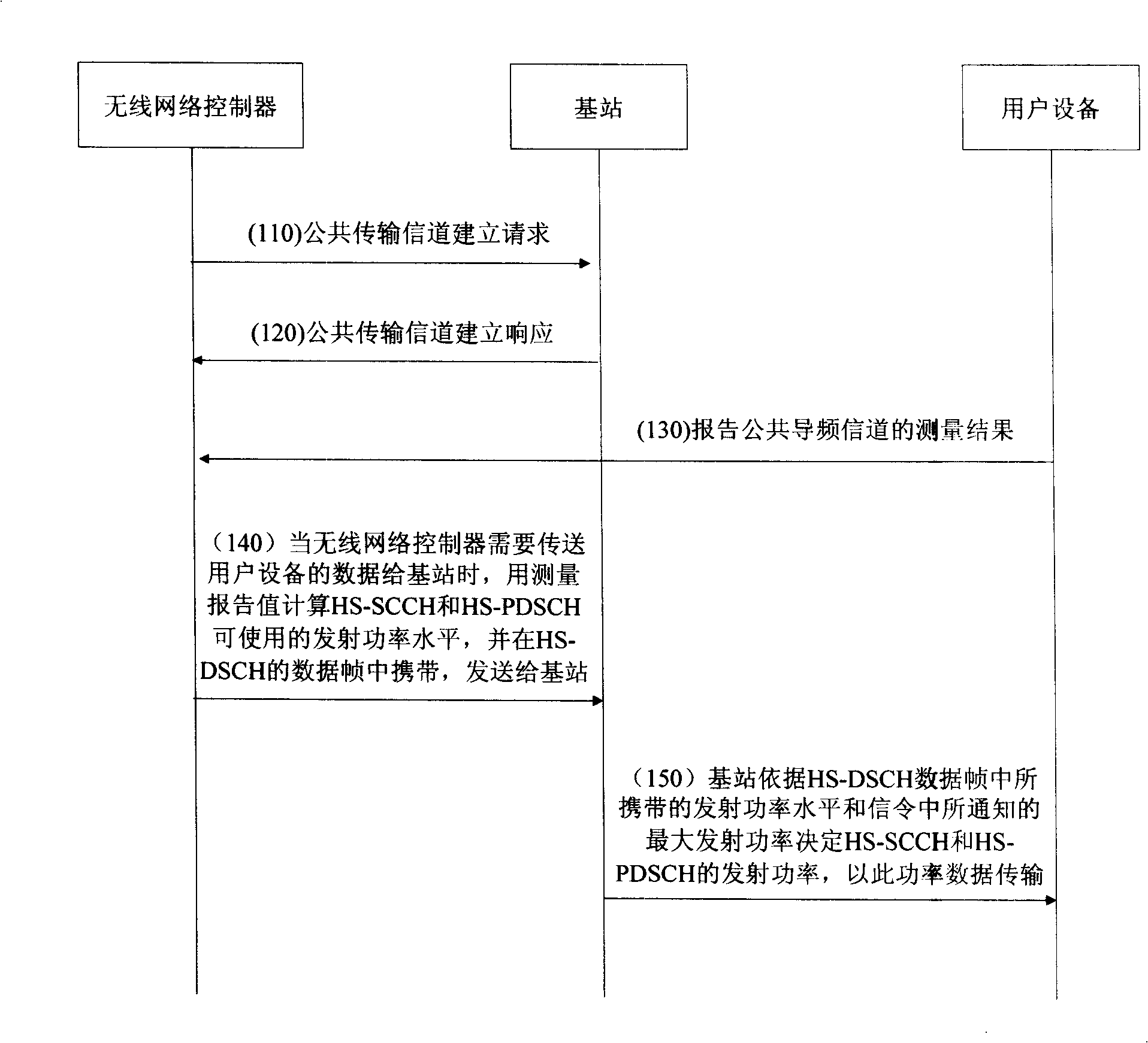 Power control method of physical channel mapped by high speed descending sharing channel