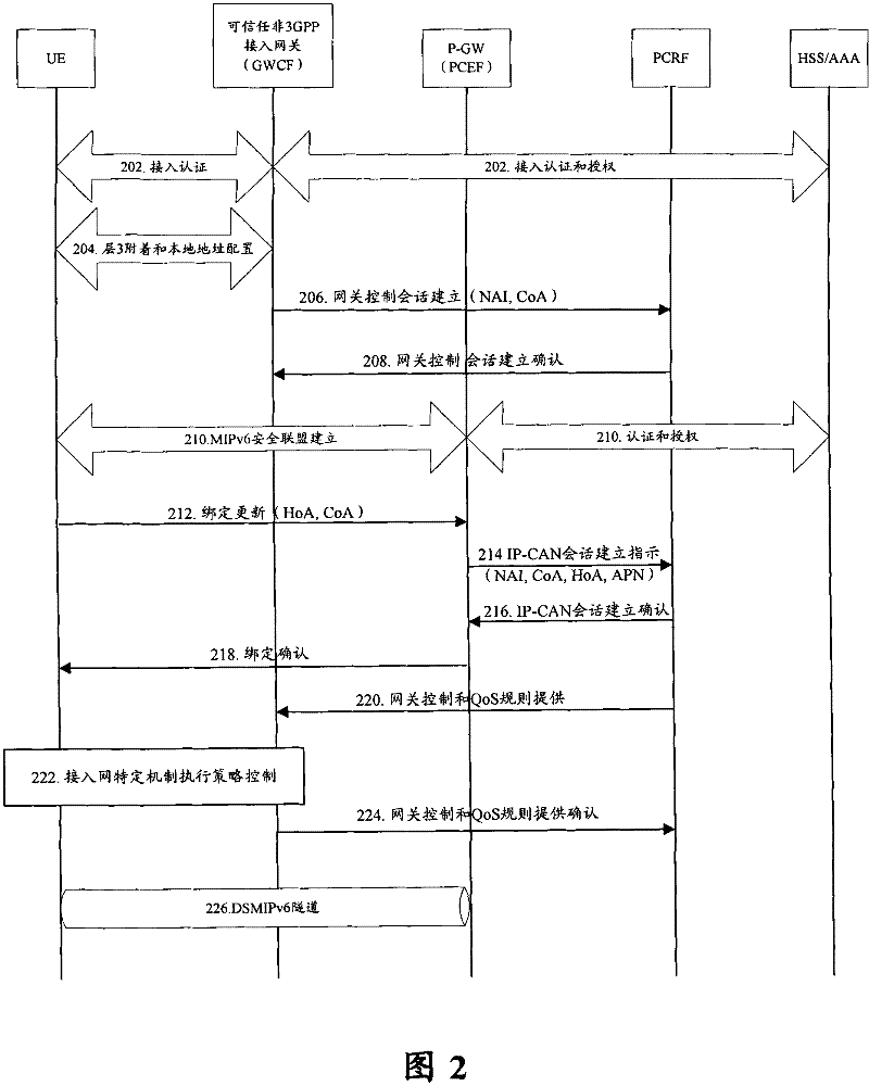 Policy control method and device thereof