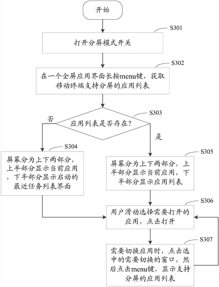 Method and device for switching applications in split screen mode and related equipment of method and device