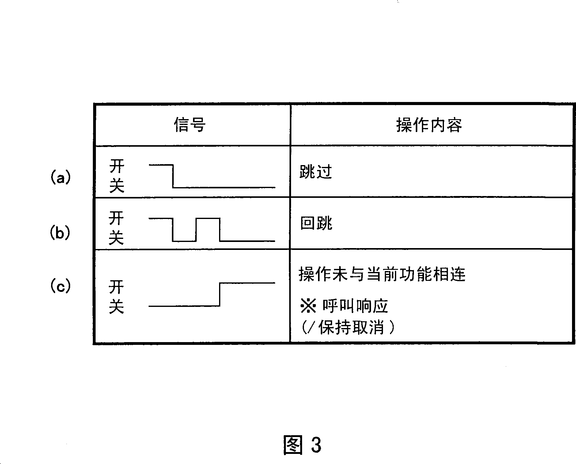 Mobile terminal device