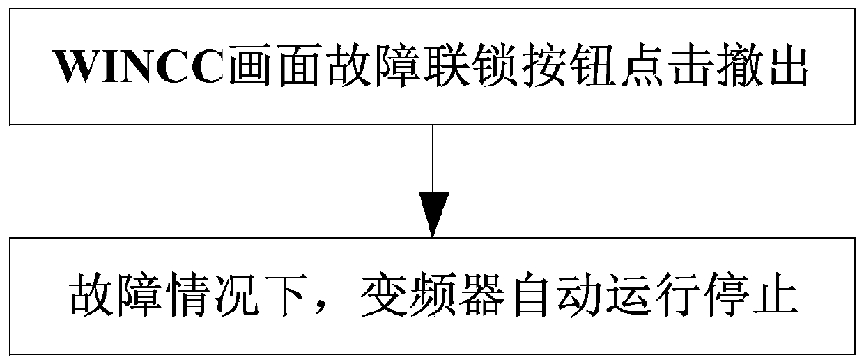 Automatic switching control system for alloy electric vibration fault behind converter