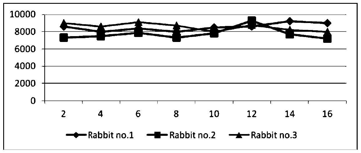 Anti-chemotherapy brown algae complex tablet for assisting leukocyte growth