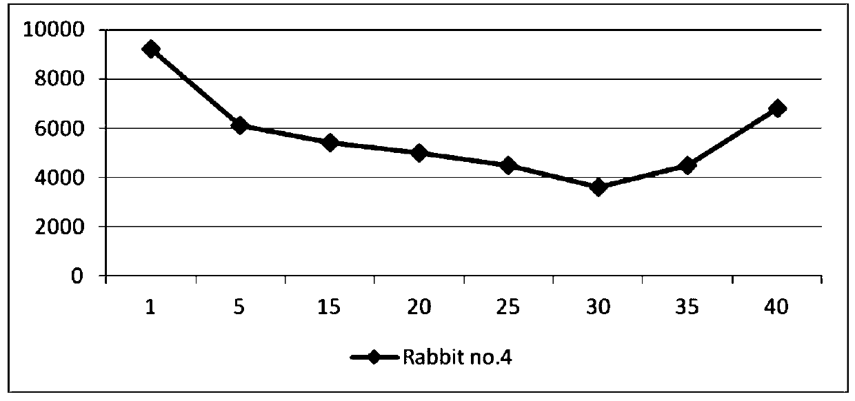 Anti-chemotherapy brown algae complex tablet for assisting leukocyte growth