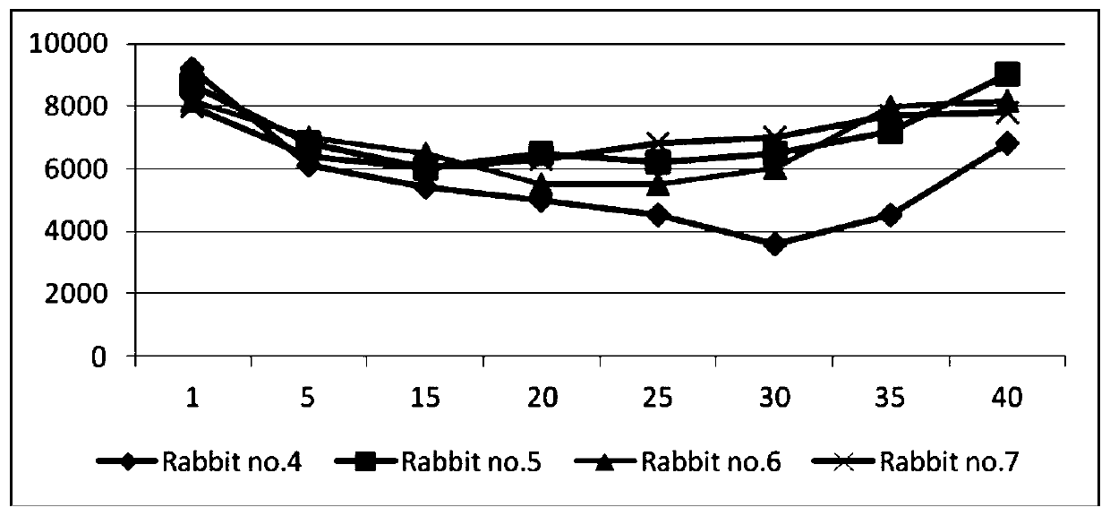 Anti-chemotherapy brown algae complex tablet for assisting leukocyte growth