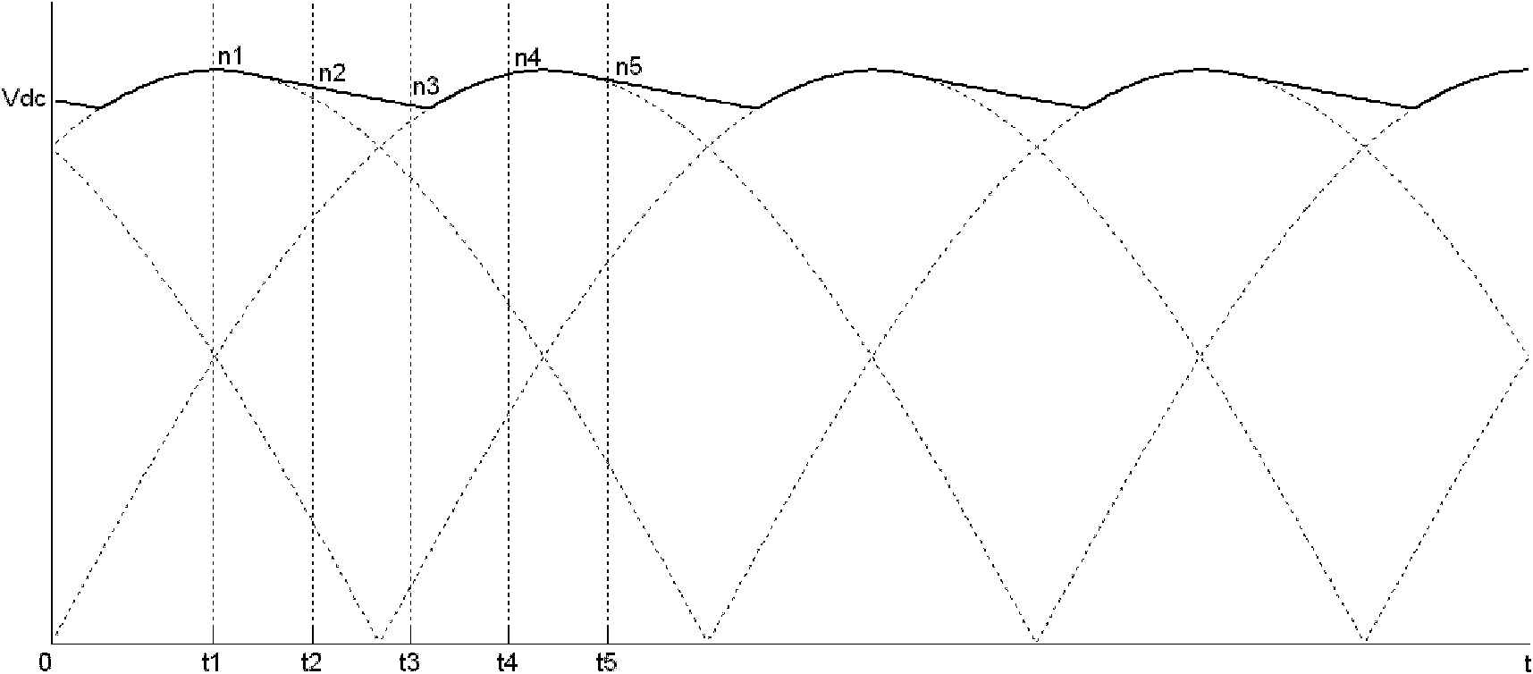 Method for detecting input phase failure of three-phase input device