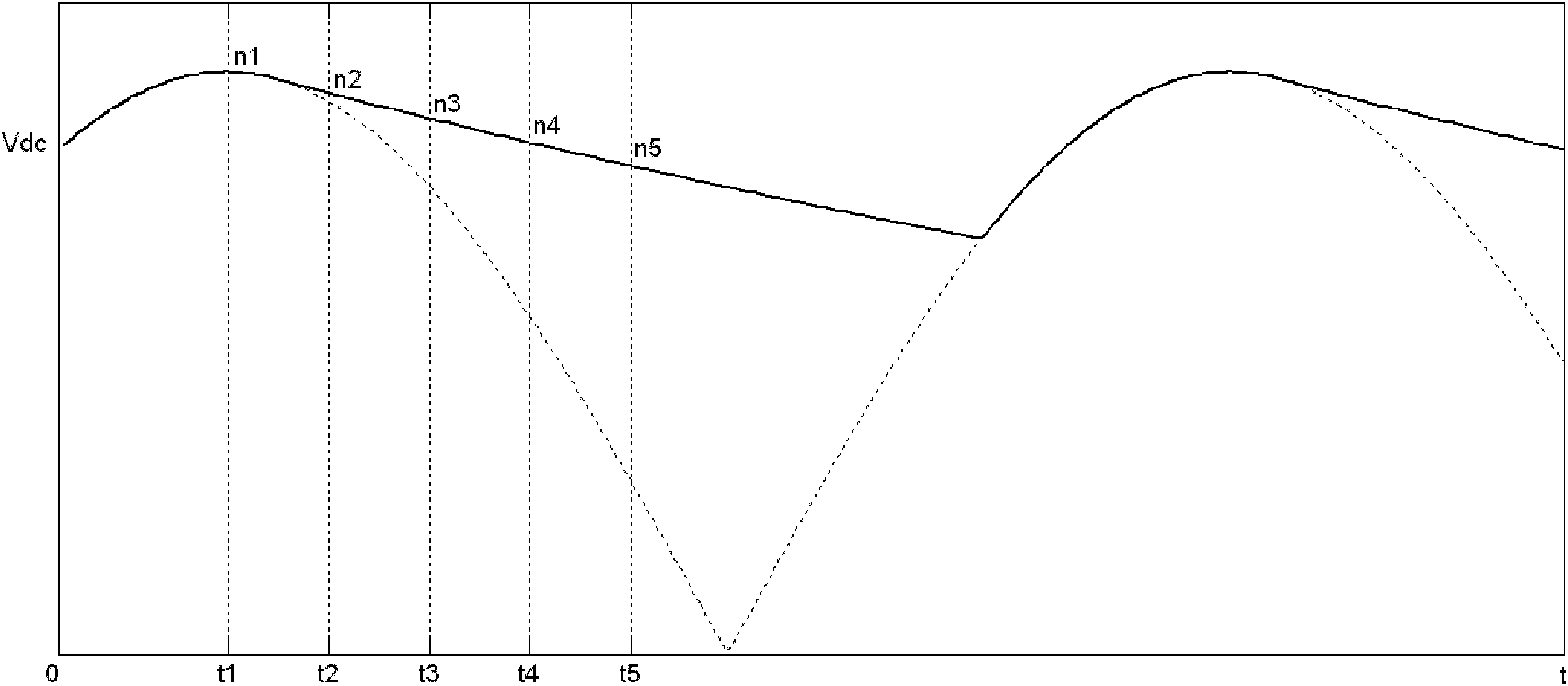 Method for detecting input phase failure of three-phase input device