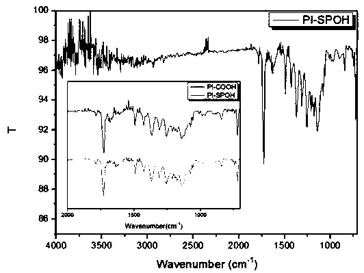 Metal patterned transparent photosensitive polyimide film, and preparation method and application thereof