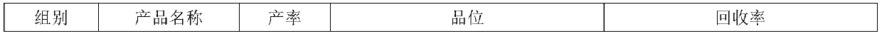 Separation method of low-grade fluorite barite paragenic ore rich in calcite