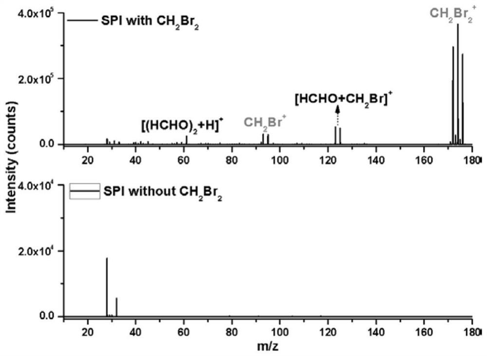 Method for realizing efficient detection of formaldehyde with assistance of reagent ions