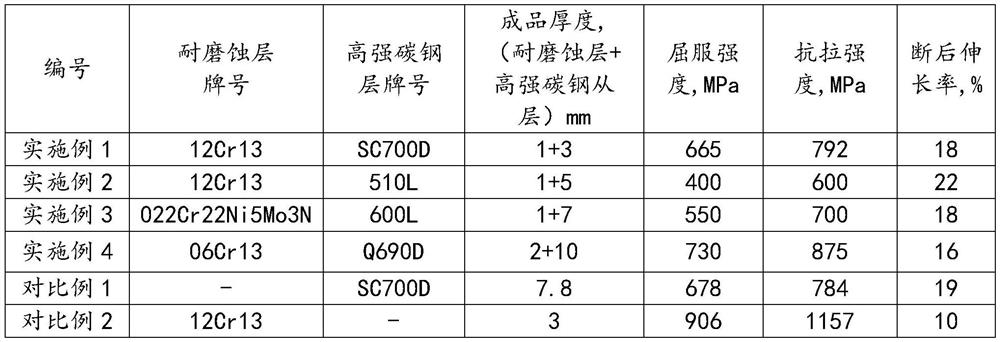 Carriage steel plate and preparation method thereof and carriage