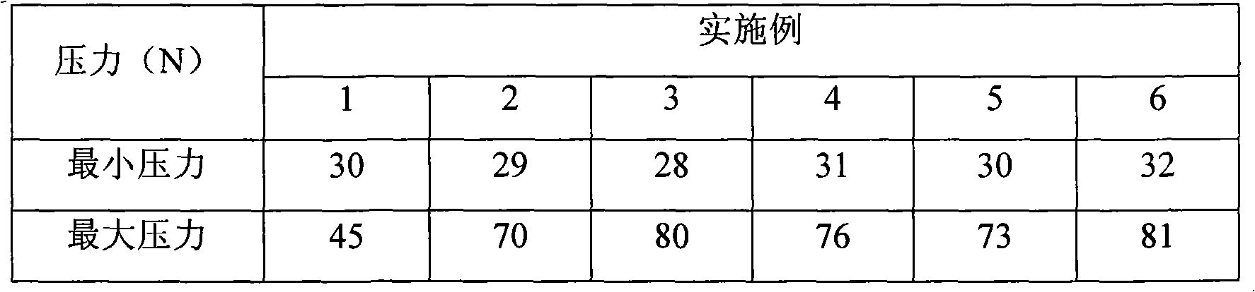 Iloperidone drug composition and preparation method thereof