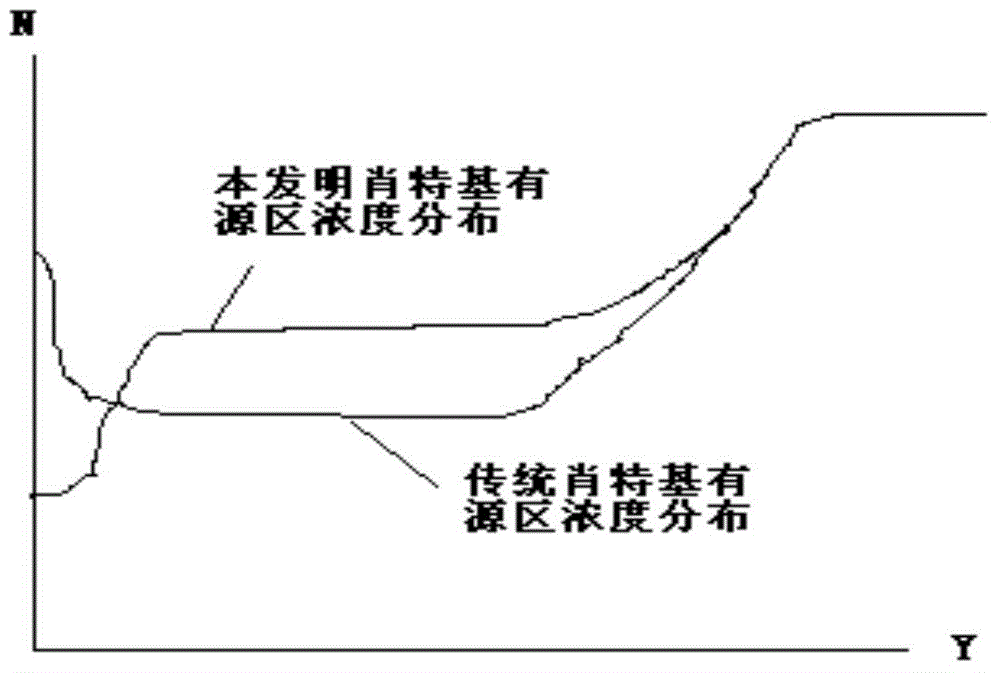 Low-electric-leakage and low-forward-voltage-drop Schottky diode structure and manufacturing method of low-electric-leakage and low-forward-voltage-drop Schottky diode structure