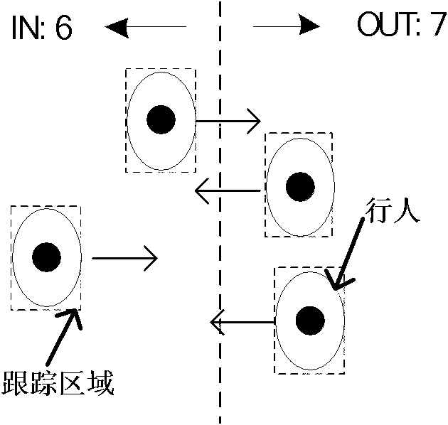 Method for counting high density population based on SURF characteristic