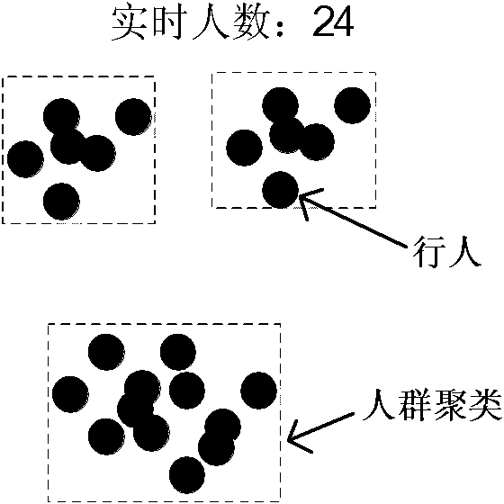 Method for counting high density population based on SURF characteristic