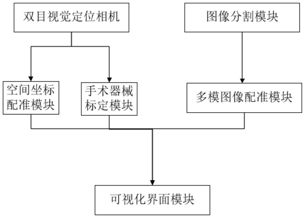 A navigation system for orthopedic surgery based on multimodal image fusion