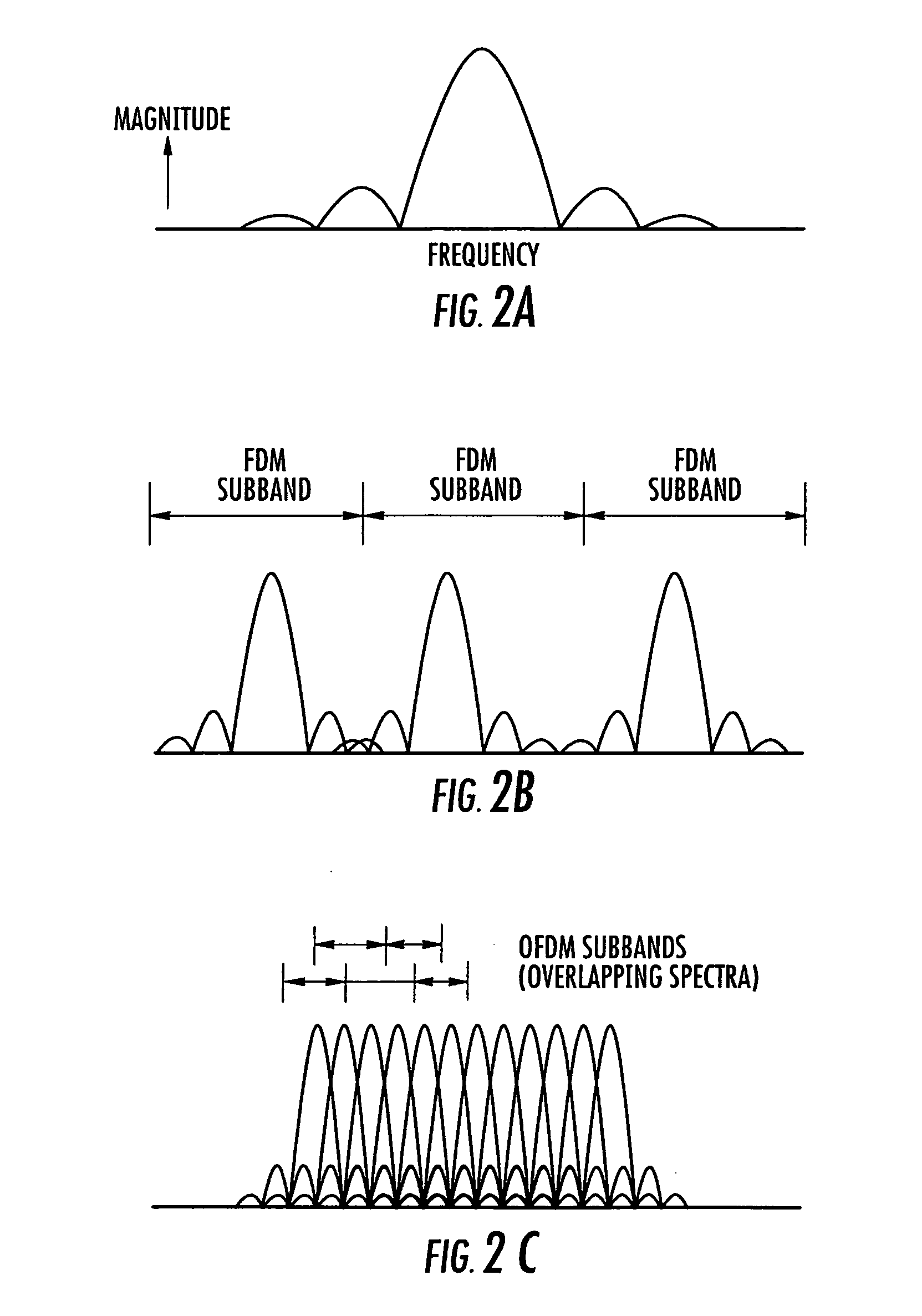 Method of Communicating and Associated Transmitter Using Coded Orthogonal Frequency Division Multiplexing (COFDM)