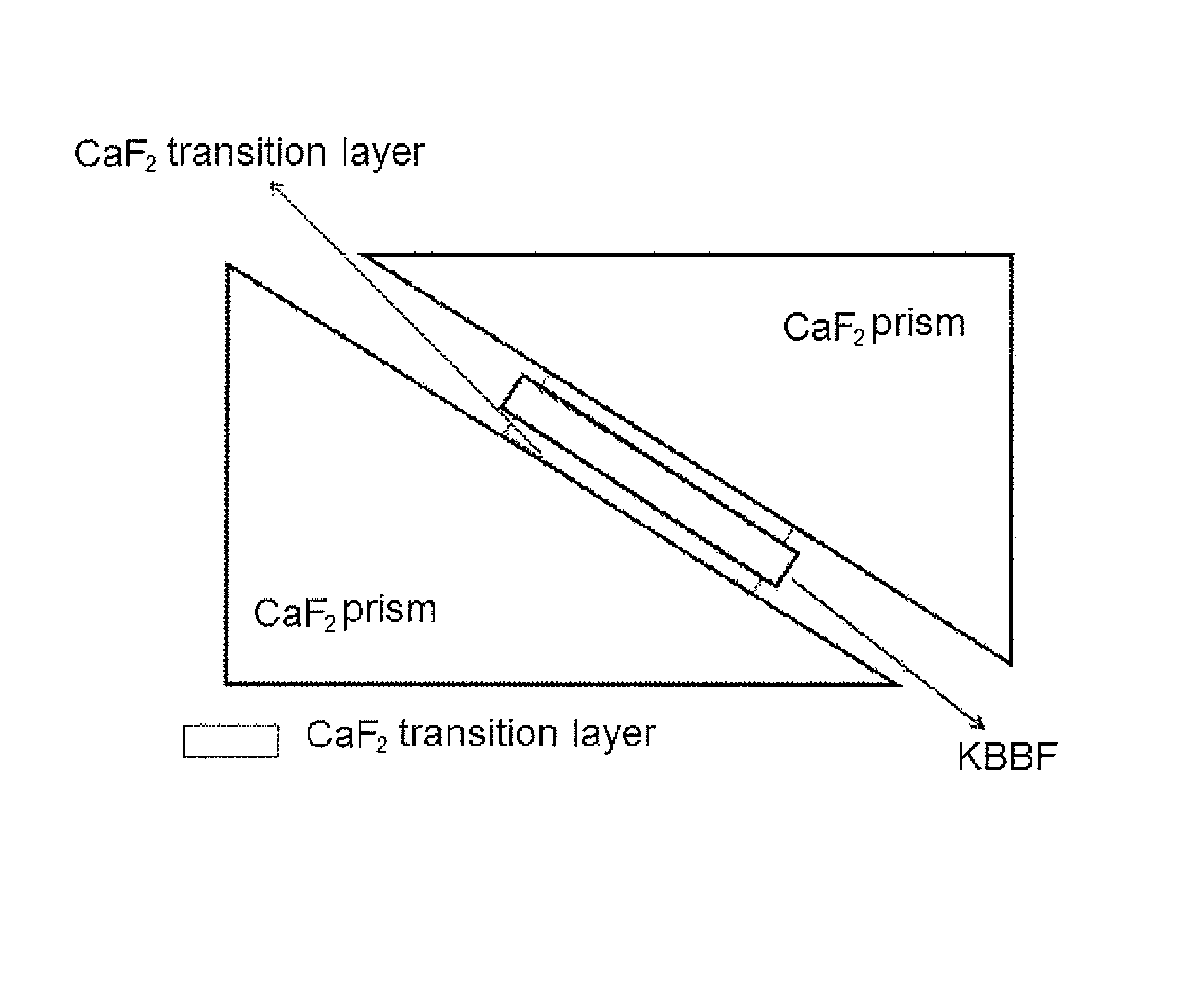 Optical coupling device having KBBF group crystal coupled with prisms and method for manufacturing same