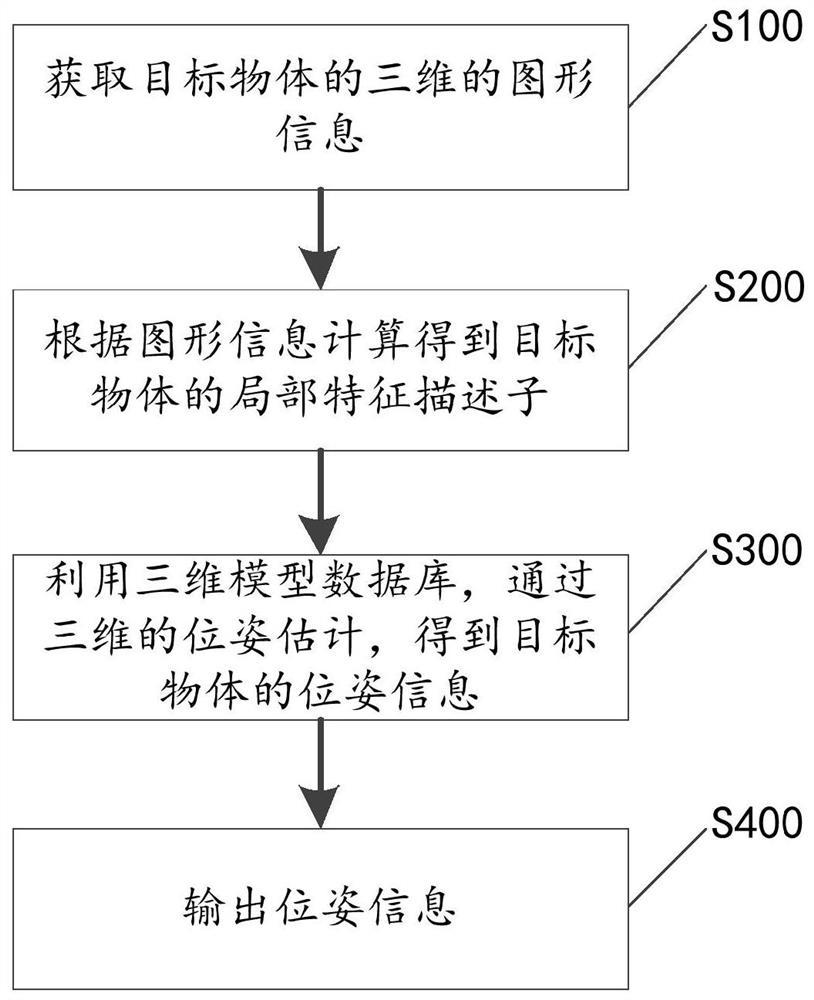 A Real-Time Pose Estimation Method and Positioning and Grabbing System of a 3D Target Object