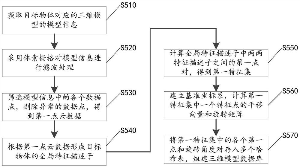 A Real-Time Pose Estimation Method and Positioning and Grabbing System of a 3D Target Object