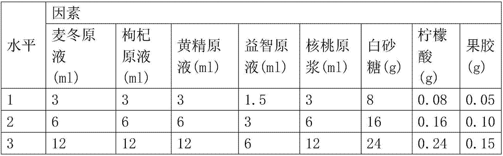 Composition of formula of radix ophiopogonis and walnut juice and process thereof