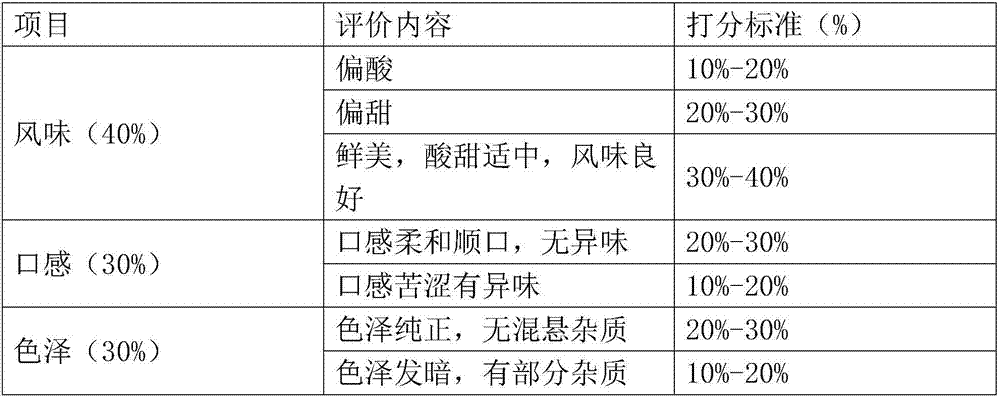 Composition of formula of radix ophiopogonis and walnut juice and process thereof