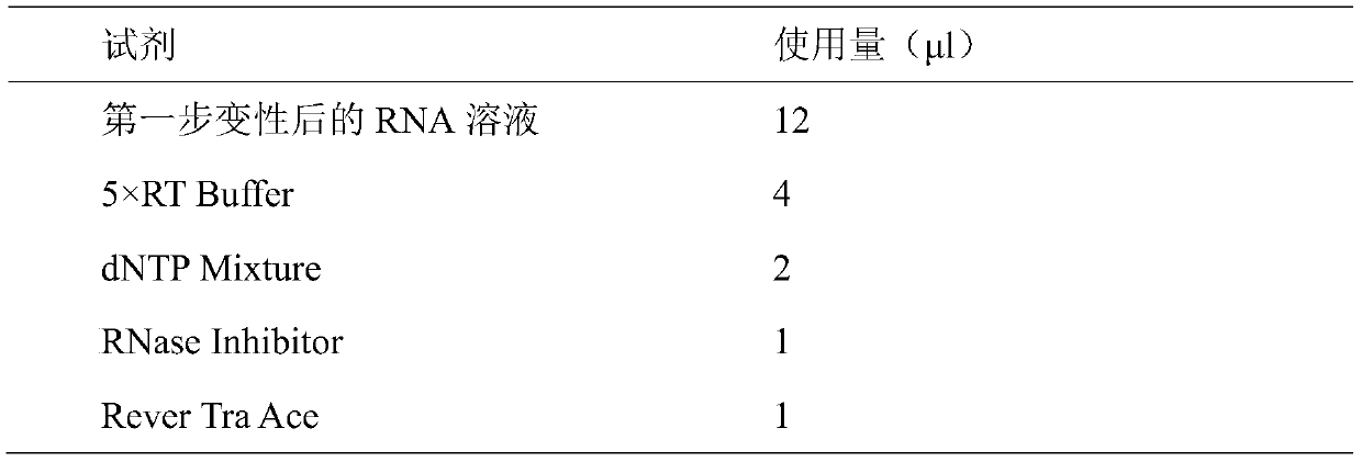 A method for evaluating the developmental potential of oocytes by using the relative expression level of grim-19 in granulosa cells