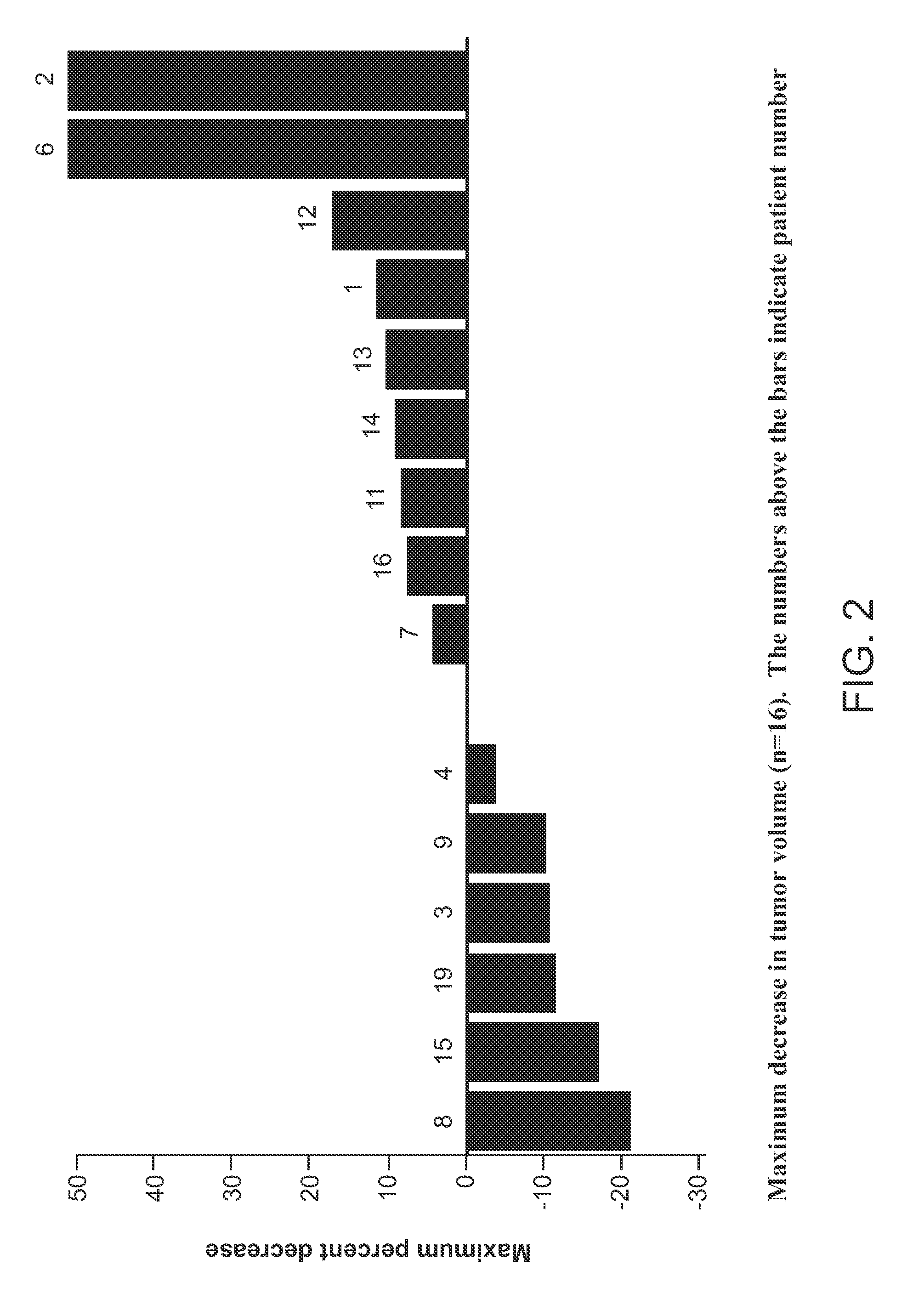 Method for Determining Treatment Efficacy