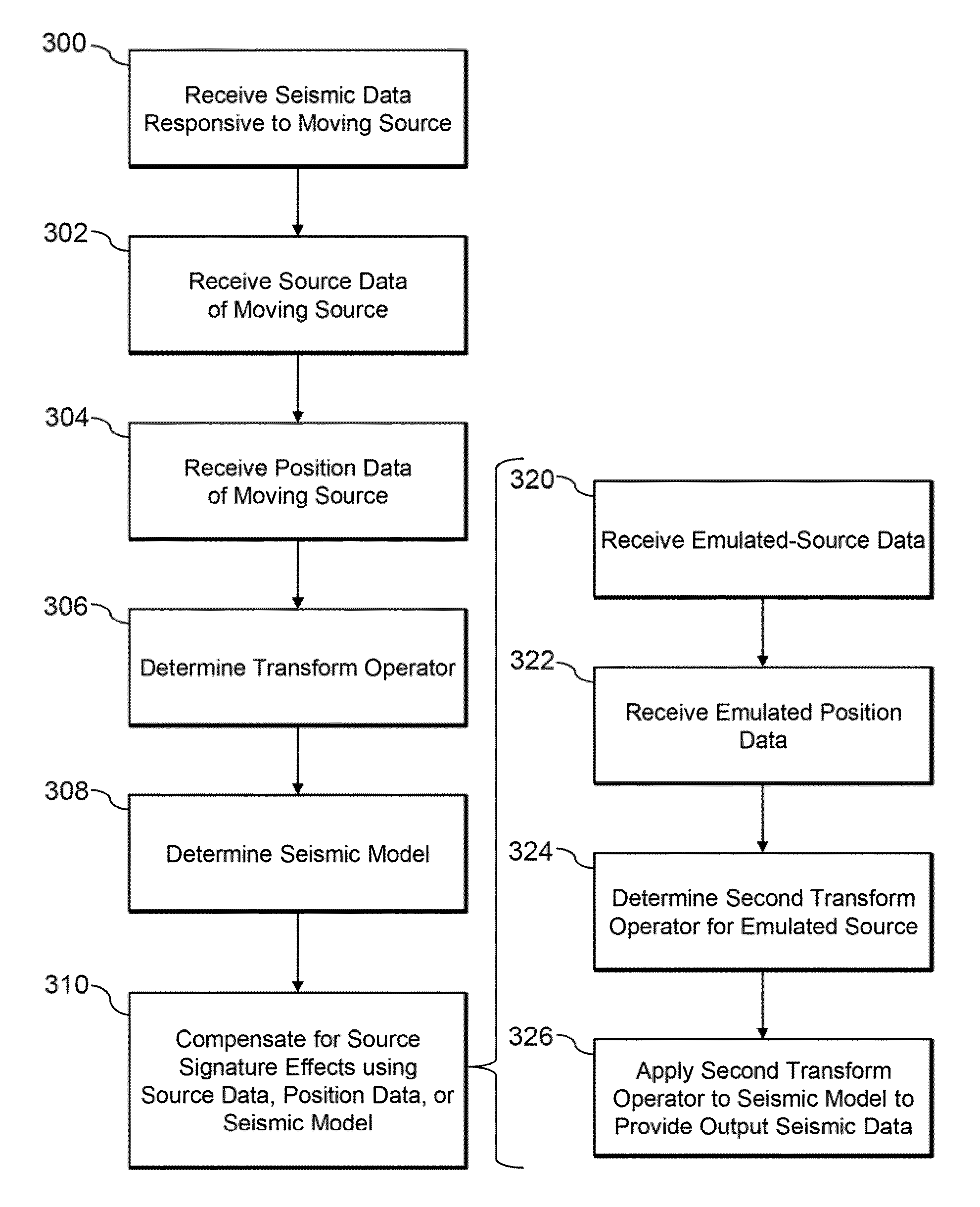 Method for designature of seismic data acquired using moving source