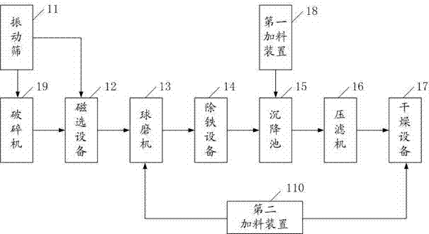 Production system of porcelain tile