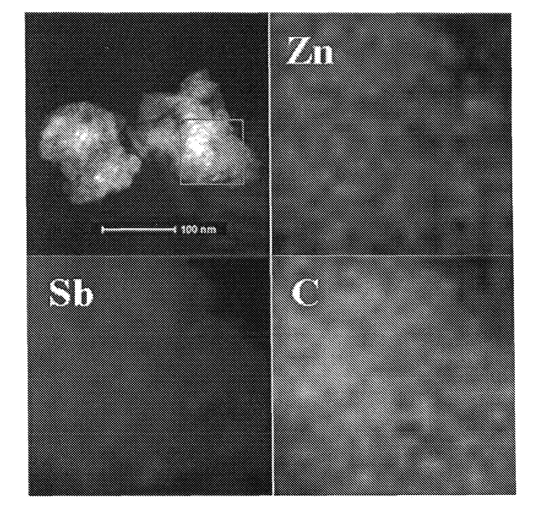 Preparation method of znsb-c composite and anode materials for secondary batteries containing the same composite