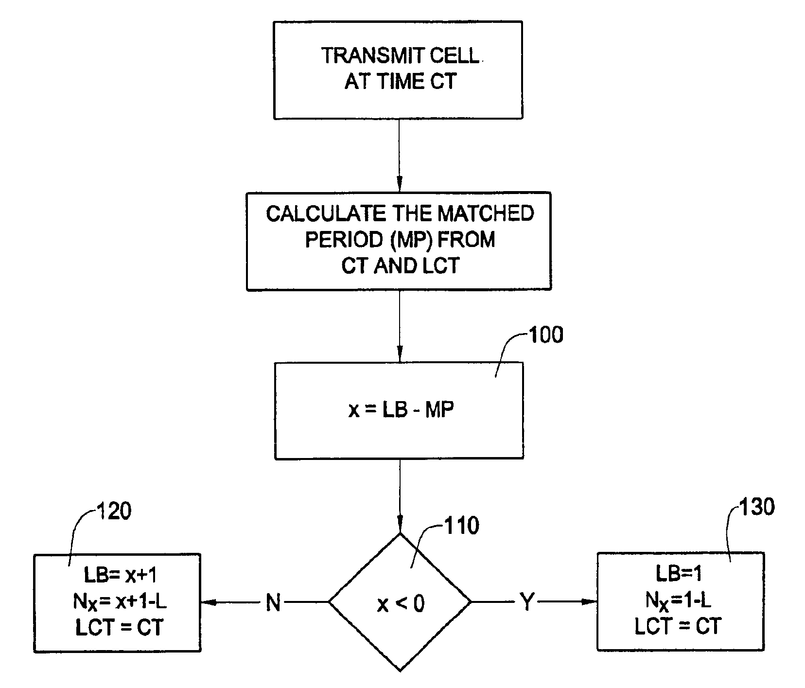 Method and system for traffic control