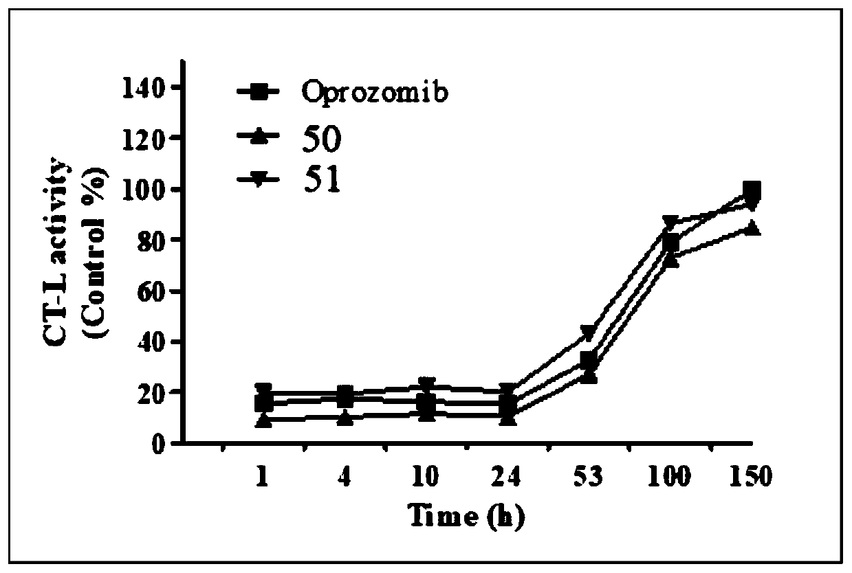 Tripeptide propylene oxide derivative and preparation method and application thereof