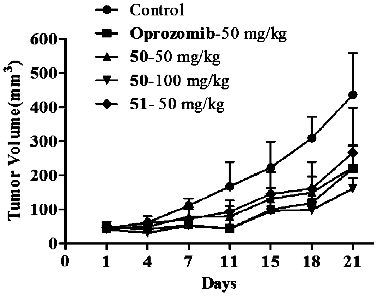 Tripeptide propylene oxide derivative and preparation method and application thereof