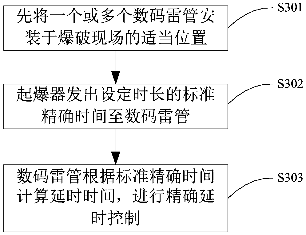 Precise delay method for digital detonator