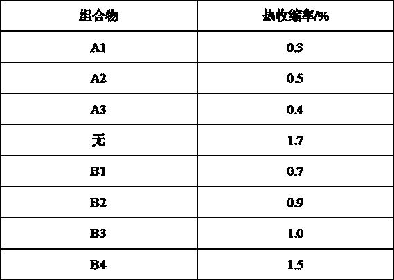 Modified composition for thermal-contraction-resistant seal rings and preparation method of modified composition for thermal-contraction-resistant seal rings