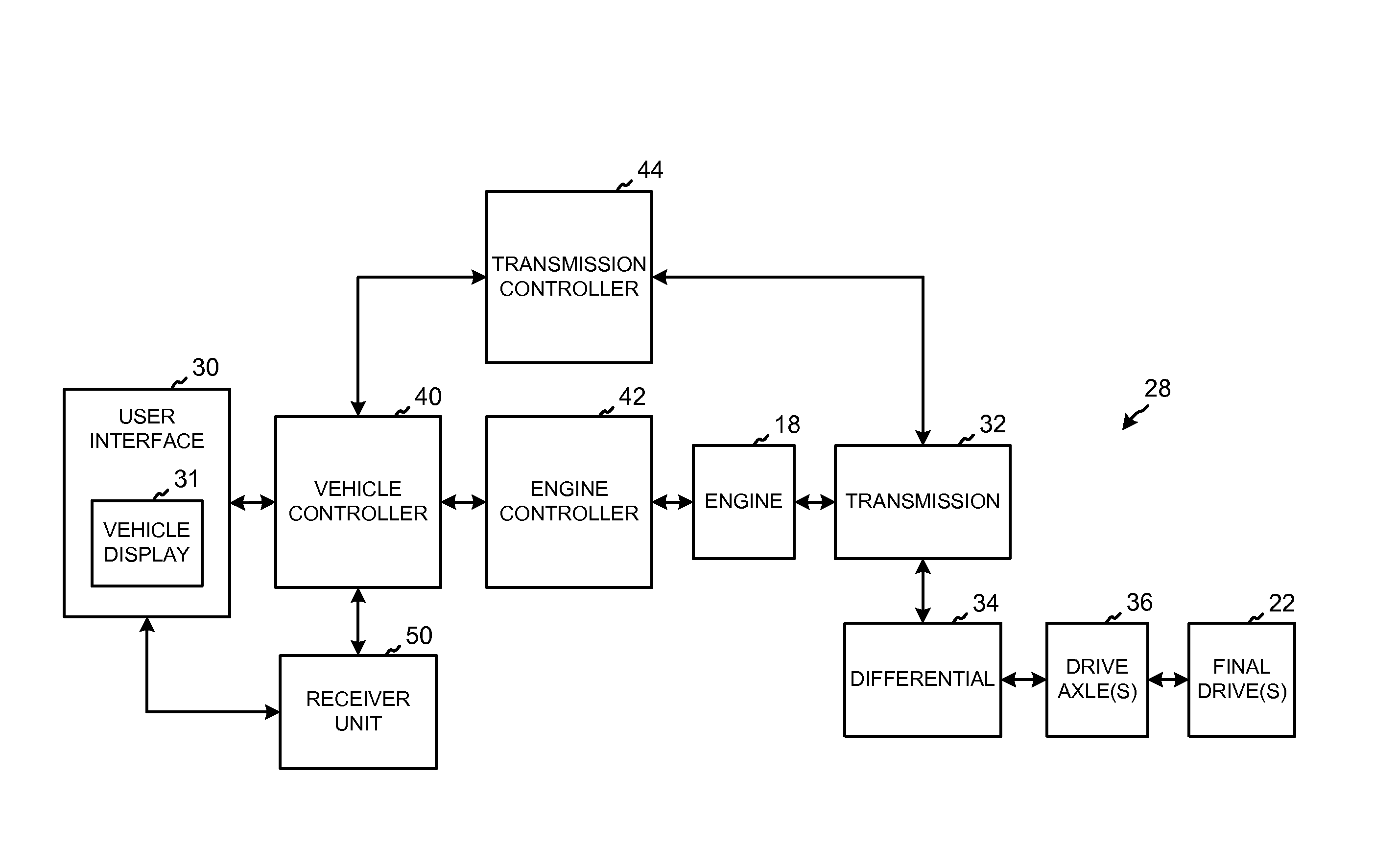 Liquid level detection system for a driveline component