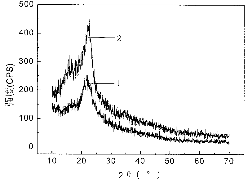 Agricultural waste anion adsorbent and application thereof