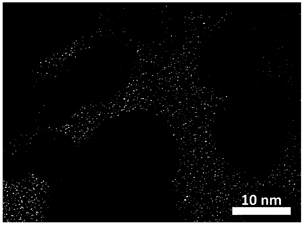 Graphene quantum dot material with high ultraviolet absorption characteristics and lipophilicity and preparation method of graphene quantum dot material