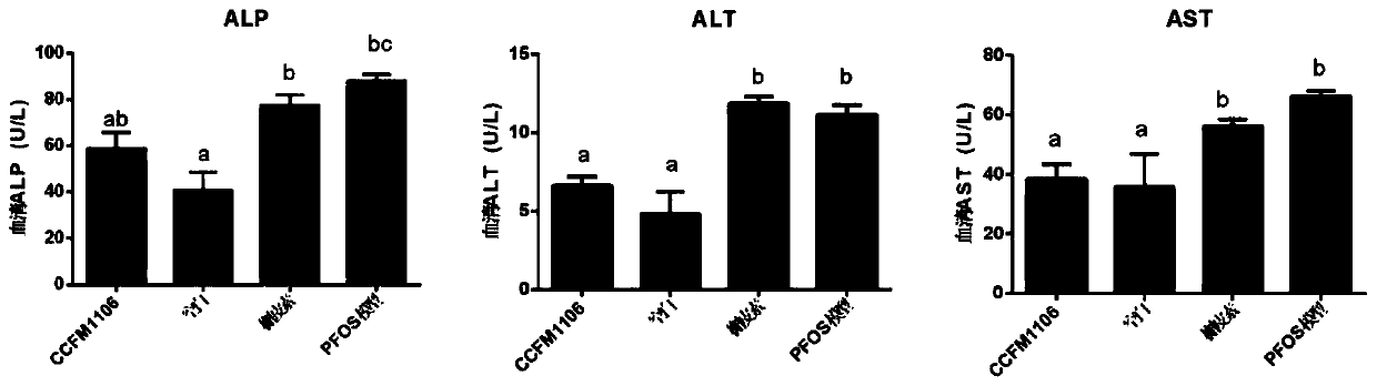 Multifunctional enterococcus faecium CCFM1106 and feed additive thereof, and applications of multifunctional enterococcus faecium CCFM1106 and feed additive