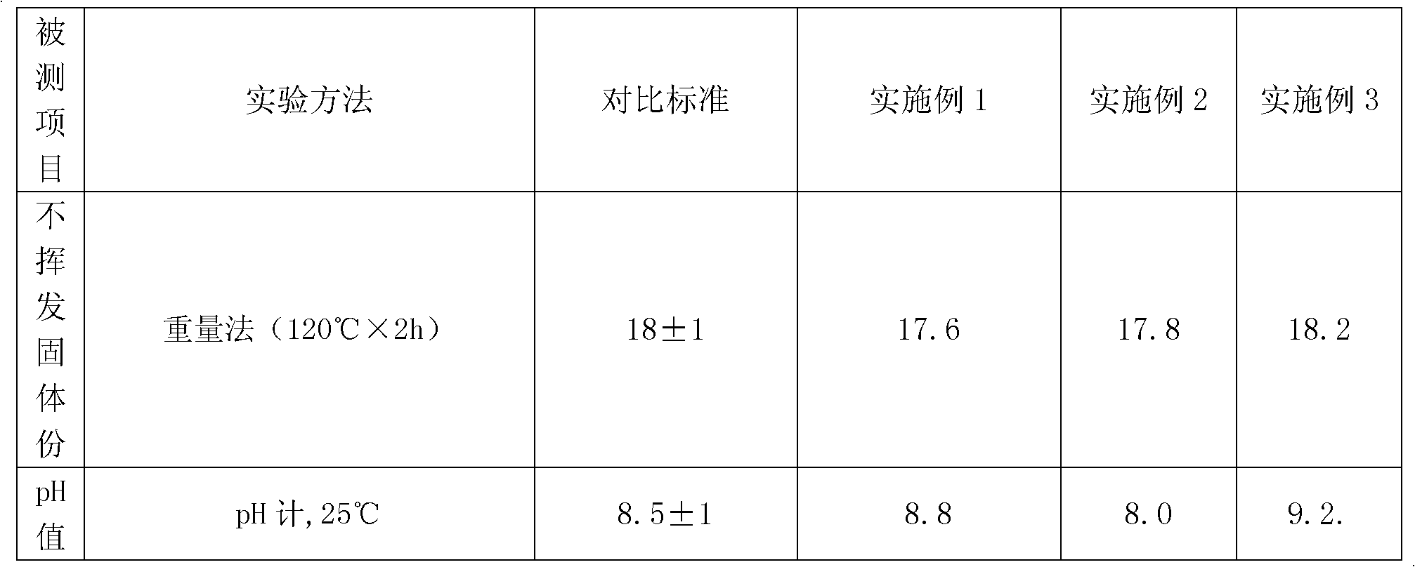 Non-chrome water-based organic fingerprint-resistant coating and preparation method thereof